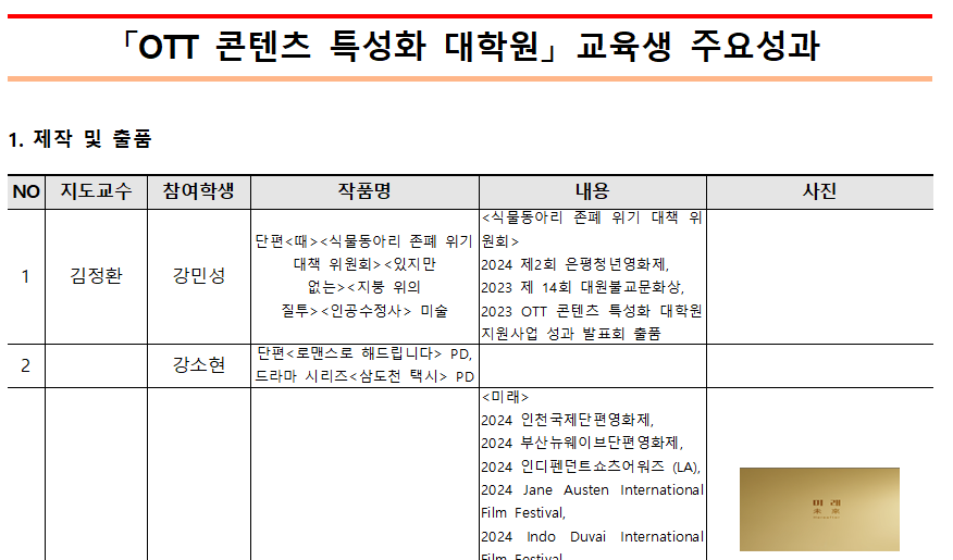 [OTT 콘텐츠 특성화 대학원] 영화영상제작학과 교육생 주요 성과